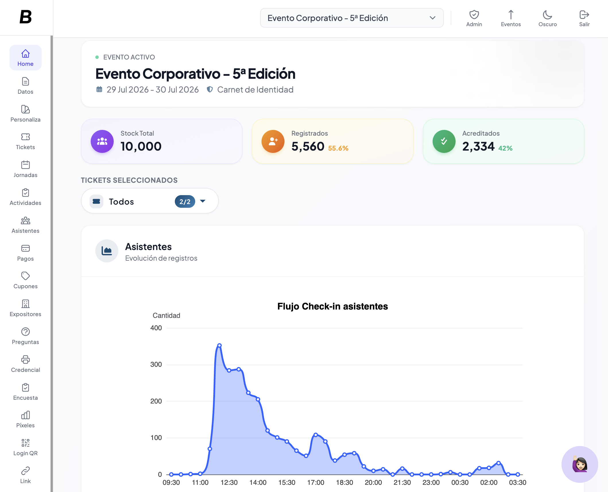Panel de BlackPass: stock, registrados y acreditados del evento en vivo, con gráficos de asistencia